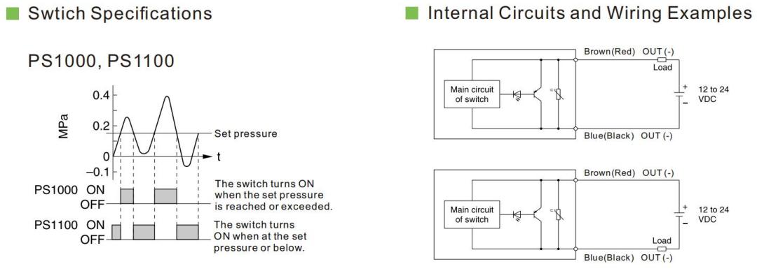 SMC Diface Switch